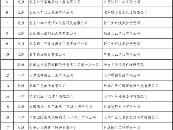 坚持绿色制造不动摇——美巢集团被评为国家和北京市“绿色工厂”